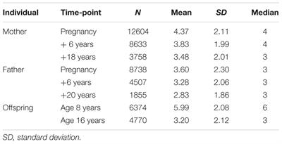 Stability of, and Associations Between, Parent and Child Locus of Control Expectancies